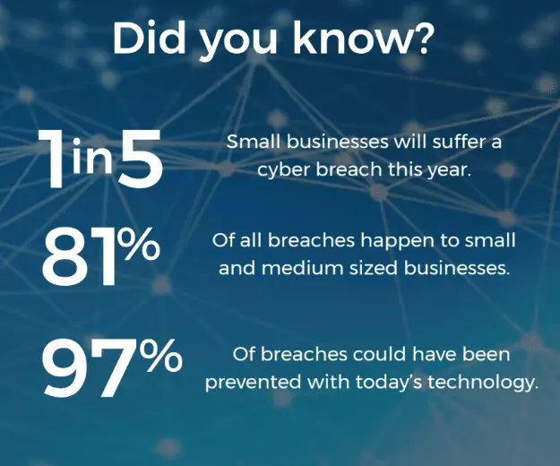1-in-5-Small-Busineses-Will-Suffer-A-Cyber-breacch