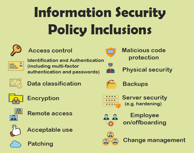 Information Security Policy (WISP)